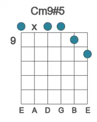 Guitar voicing #0 of the C m9#5 chord